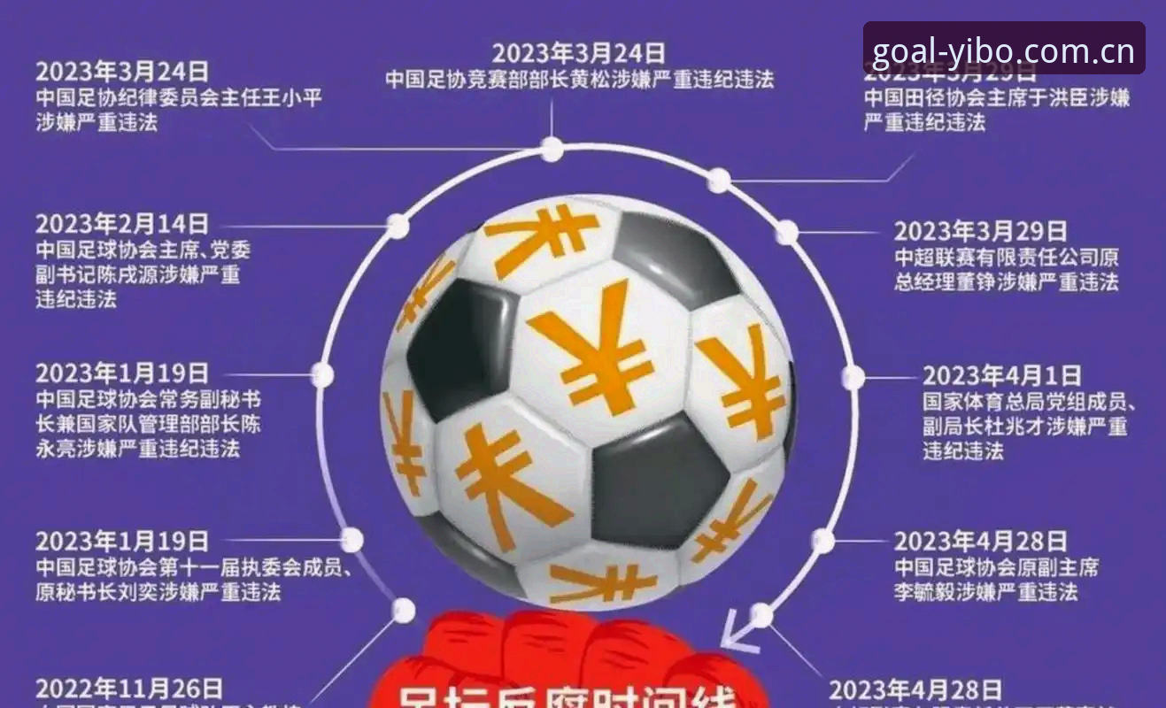 亿博体育平台官网使用技巧 中国足协第三批禁足名单公布:终身禁赛vs五年禁赛,哪些人触碰了红线?